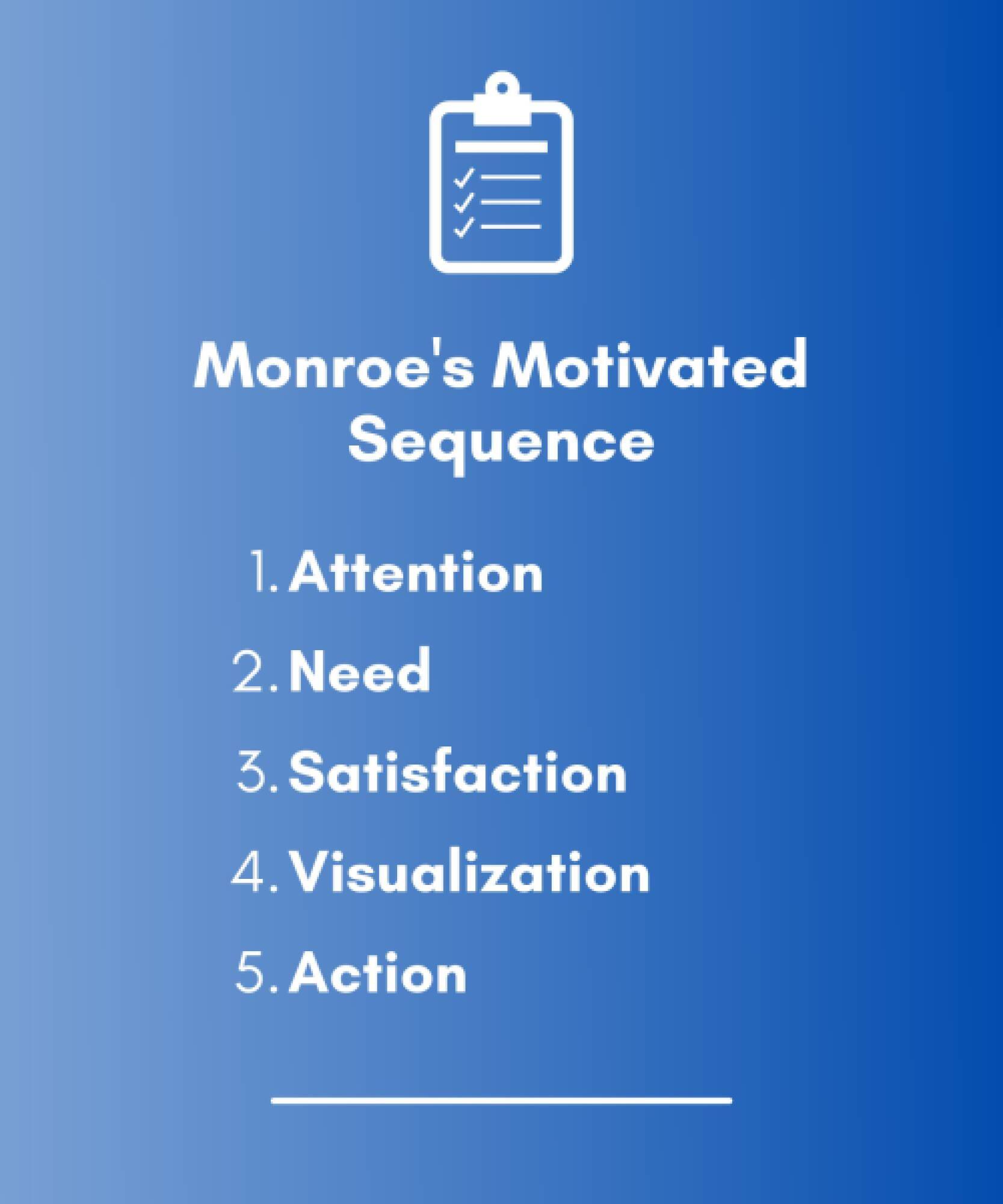 Monroe's Motivated Sequence: 1. Attention. 2. Need. 3. Satisfaction 4. Visualization 5. Action